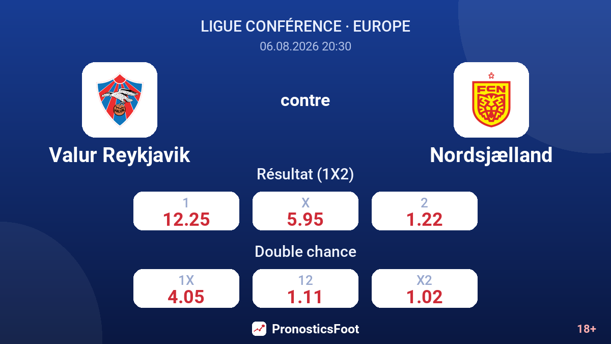 Valur Reykjavik contre Nordsjælland — cotes
