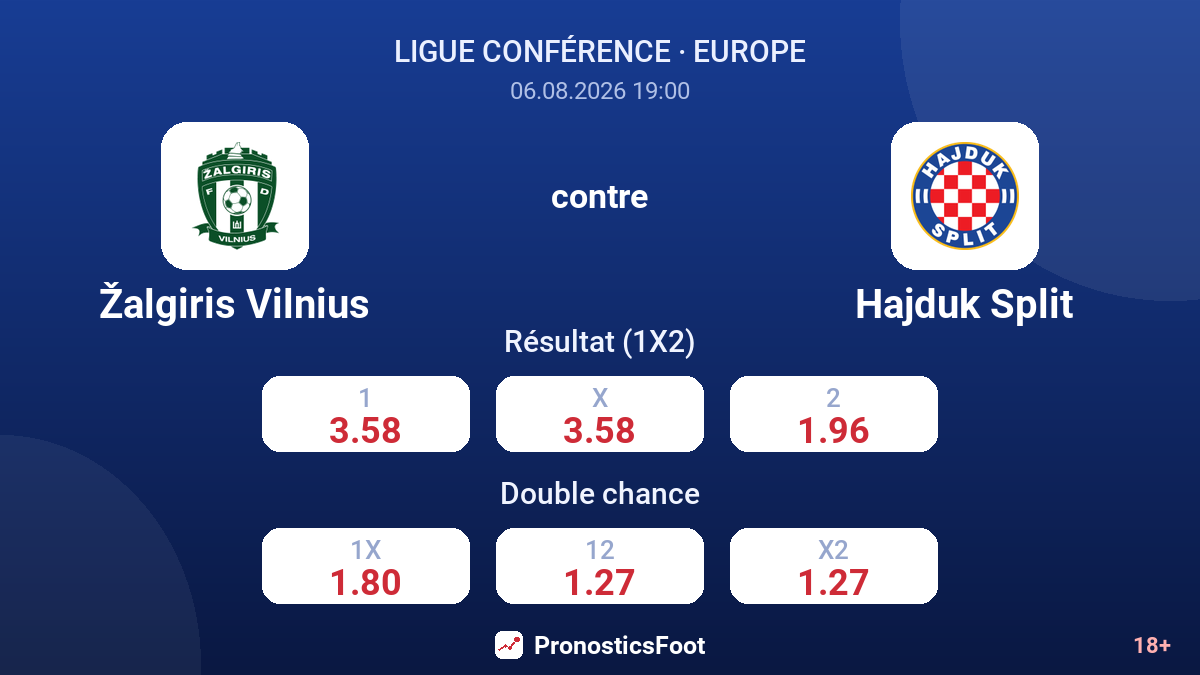 Žalgiris Vilnius contre Hajduk Split — cotes