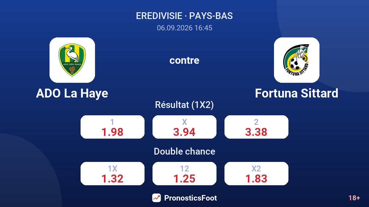ADO La Haye - Fortuna Sittard — cotes