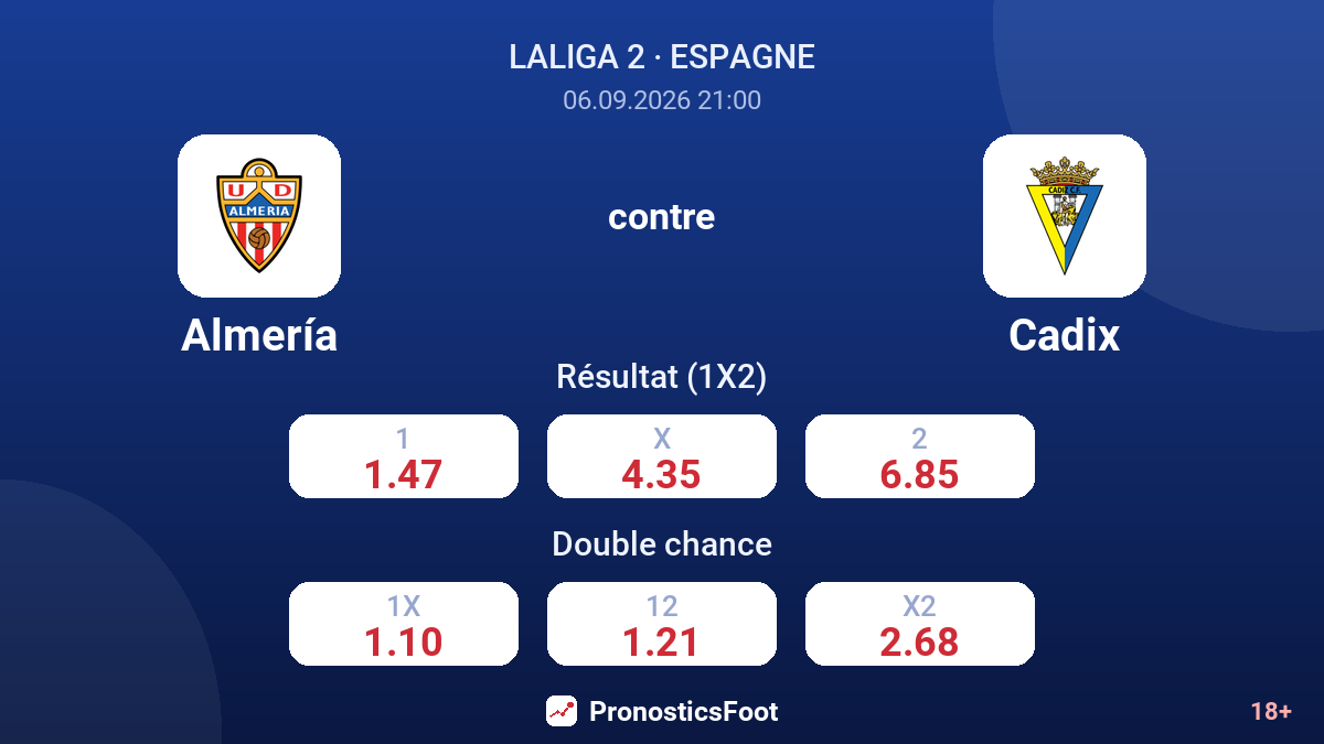 Almería - Cadix — cotes