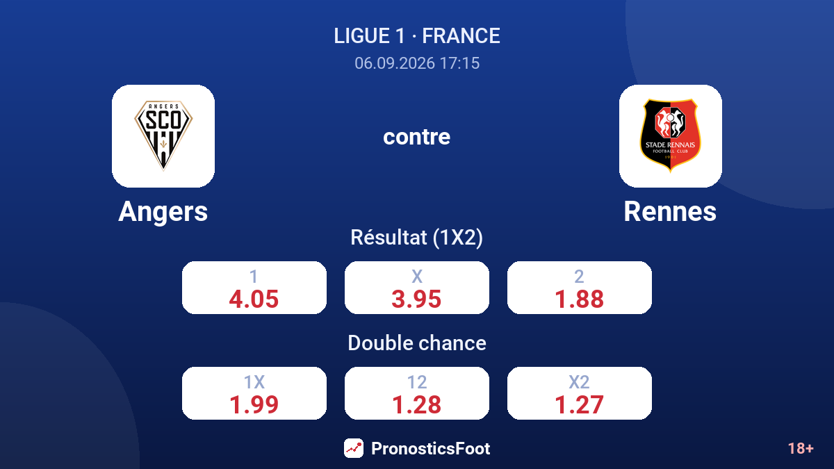Angers - Rennes — cotes