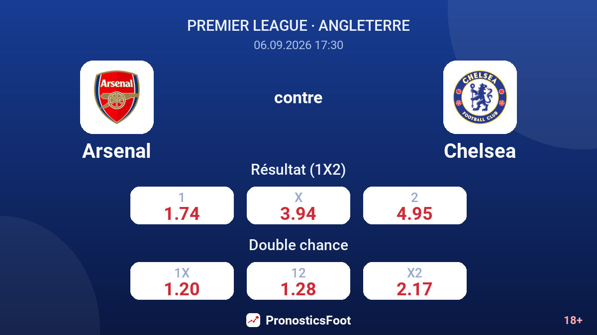 Arsenal - Chelsea — cotes