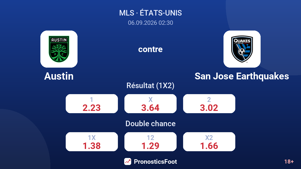 Austin - San Jose Earthquakes — cotes