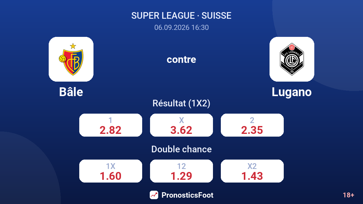 Bâle - Lugano — cotes