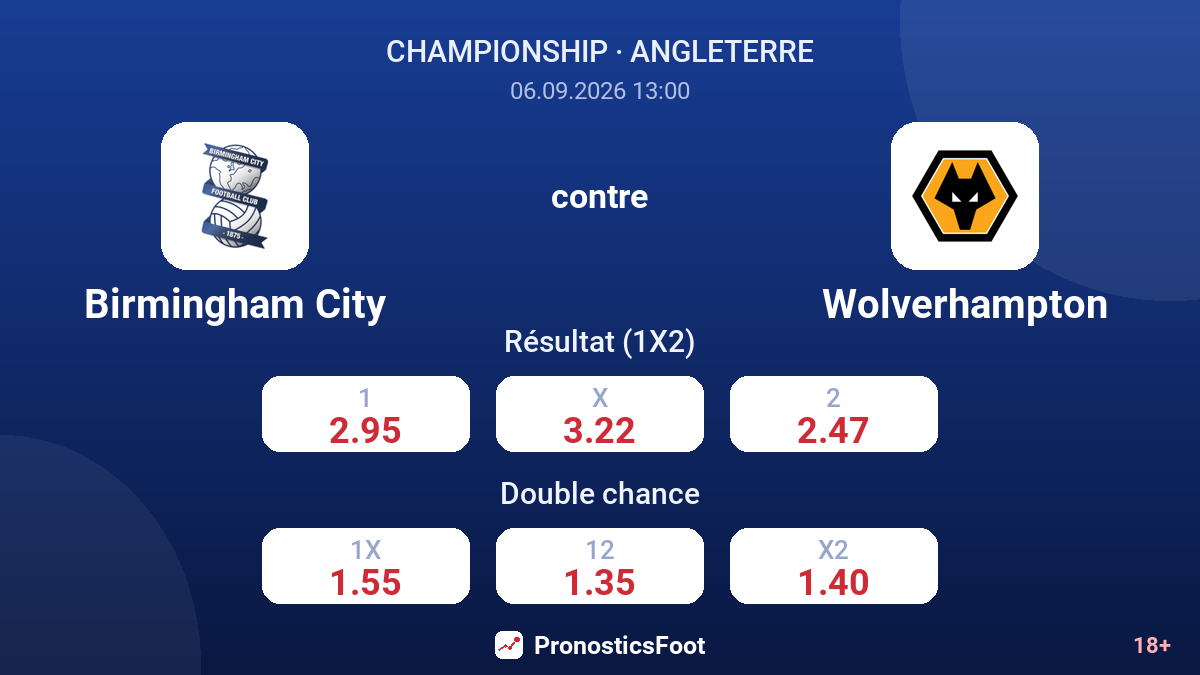 Birmingham City - Wolverhampton — cotes
