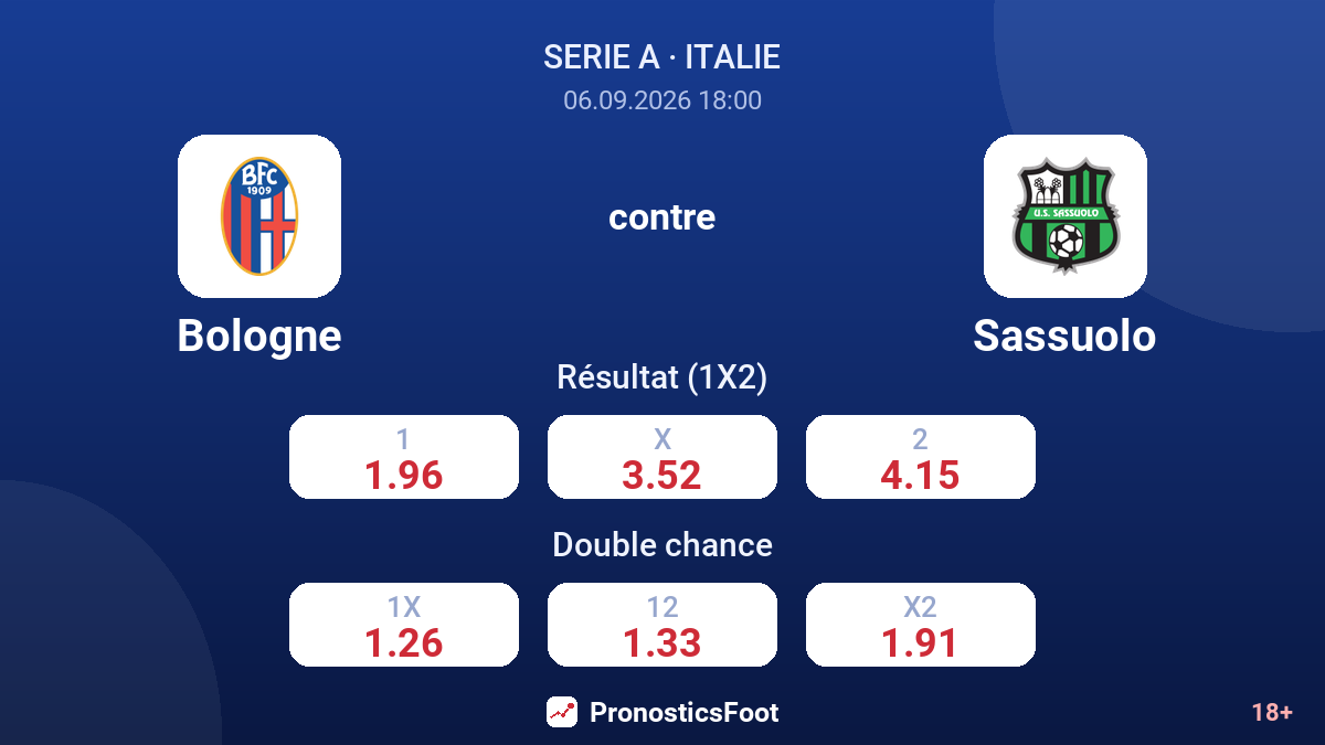 Bologne - Sassuolo — cotes