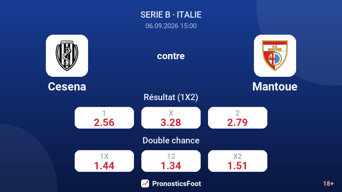 Cesena - Mantoue — cotes