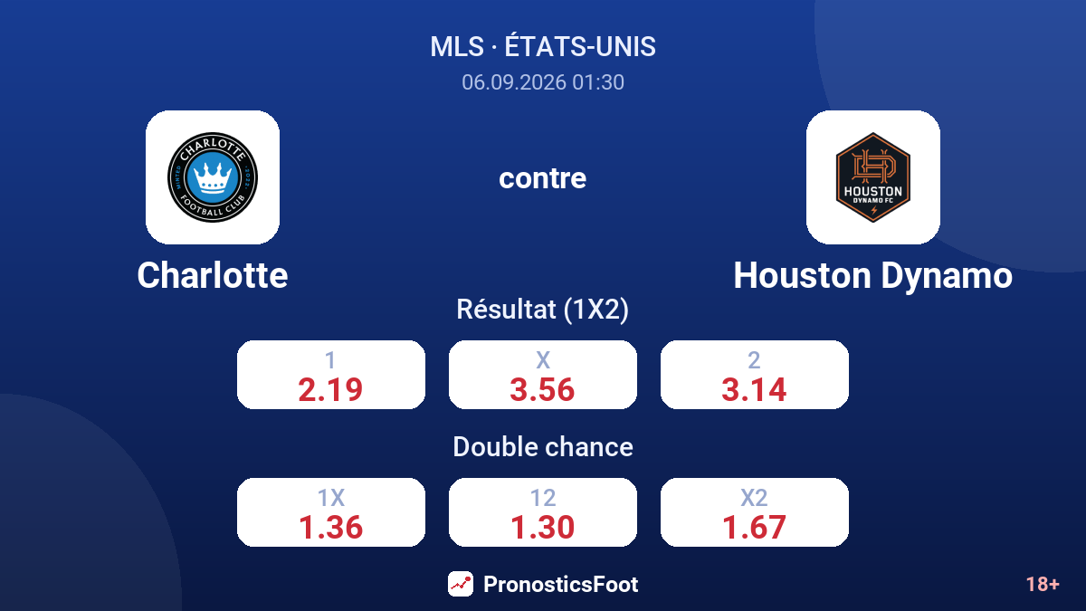 Charlotte - Houston Dynamo — cotes