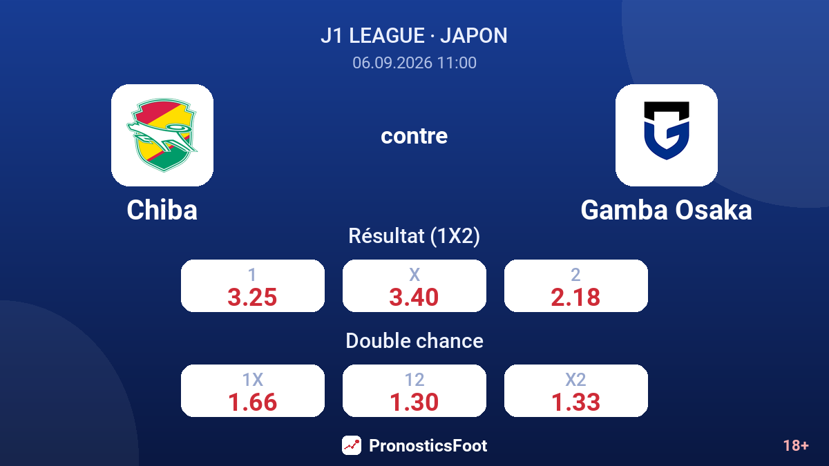 Chiba - Gamba Osaka — cotes