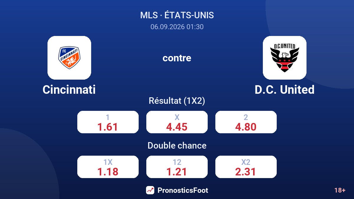 Cincinnati - D.C. United — cotes