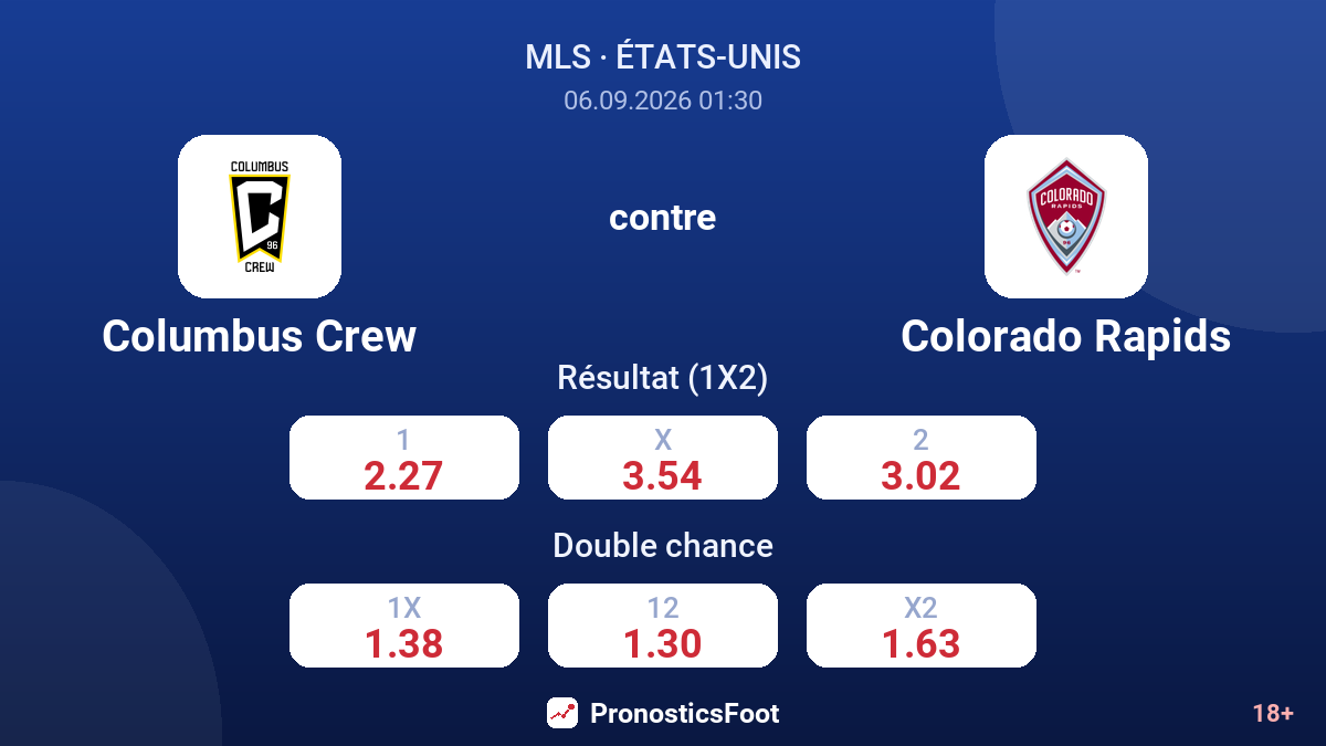 Columbus Crew - Colorado Rapids — cotes