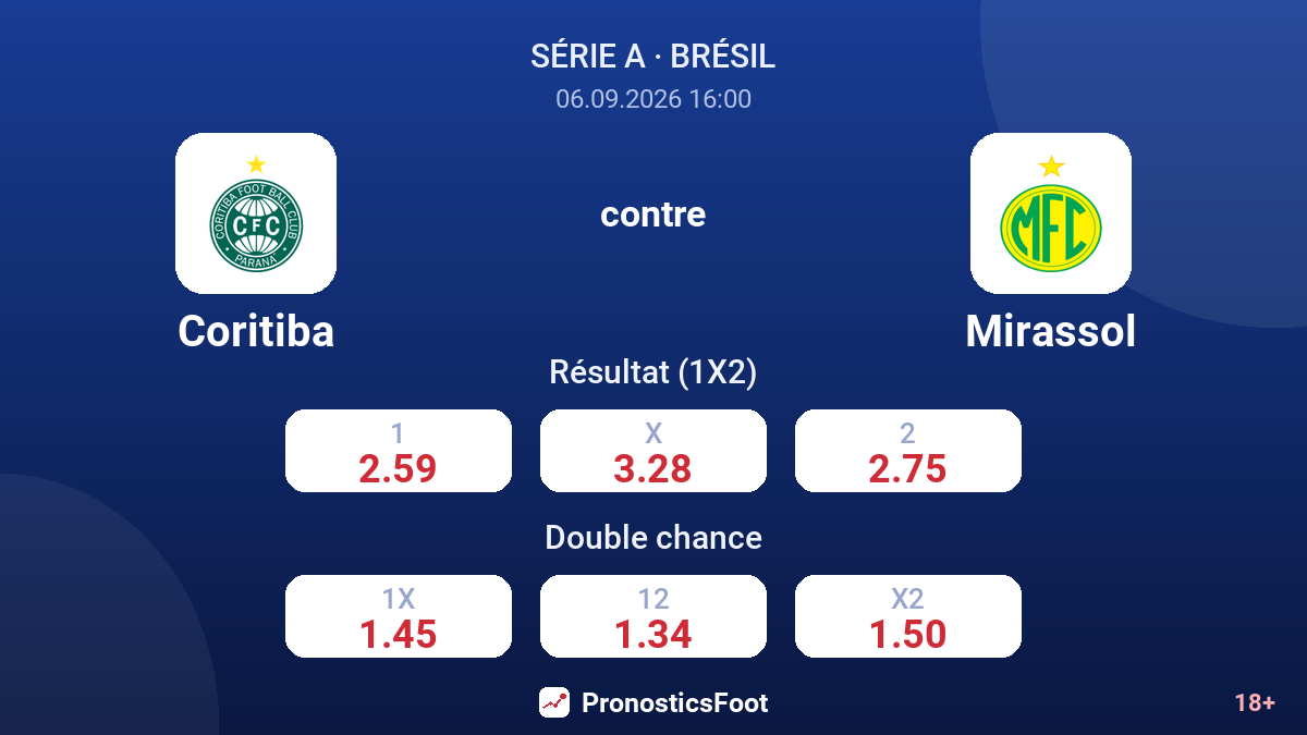 Coritiba - Mirassol — cotes