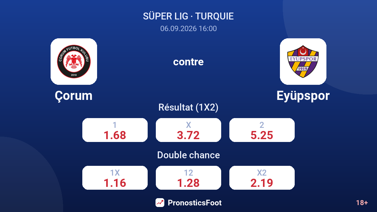 Çorum - Eyüpspor — cotes