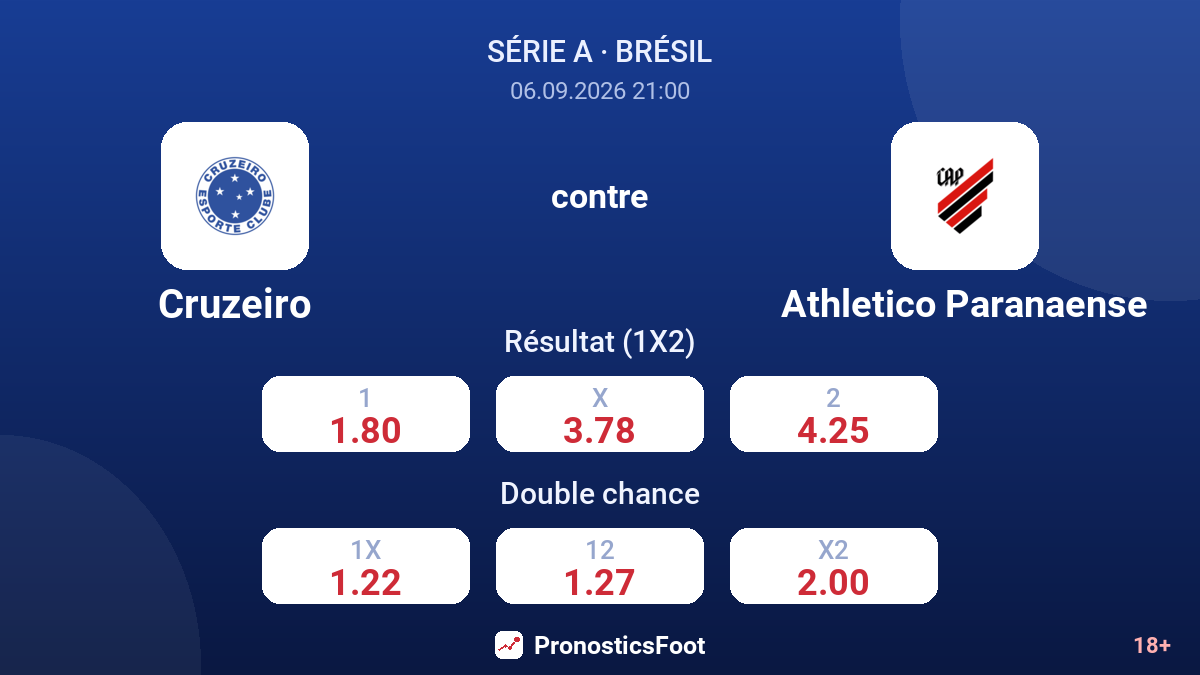 Cruzeiro - Athletico Paranaense — cotes