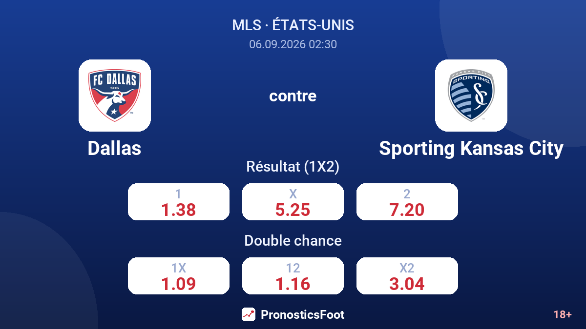 Dallas - Sporting Kansas City — cotes
