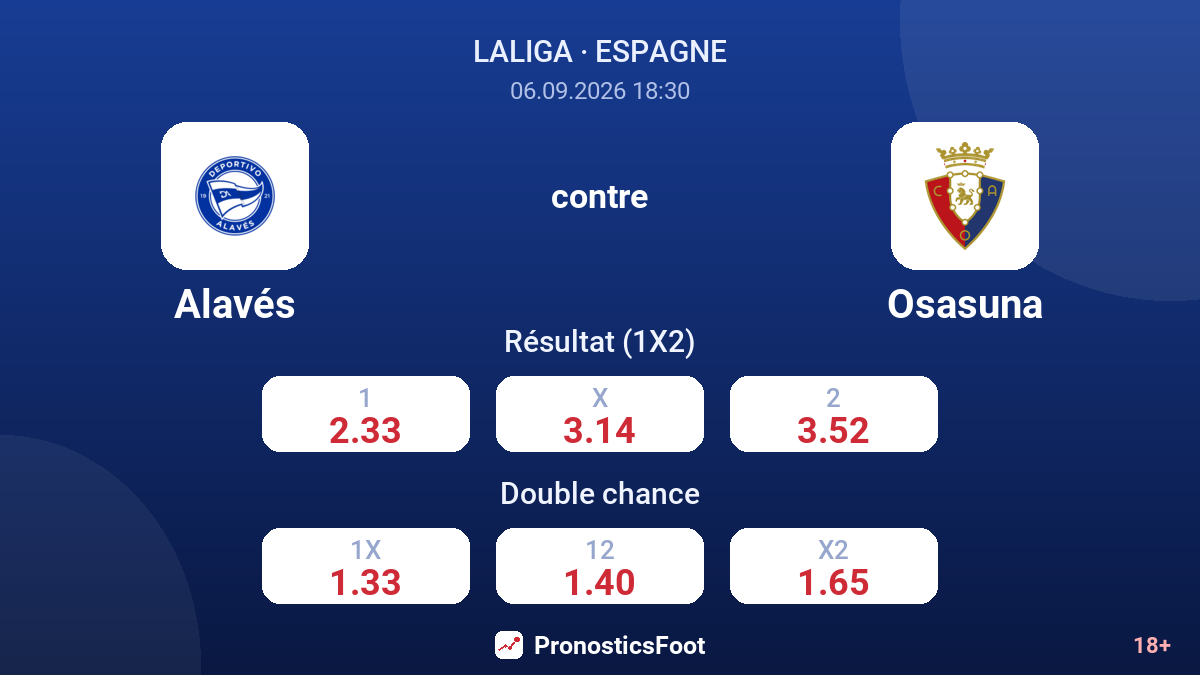 Alavés - Osasuna — cotes