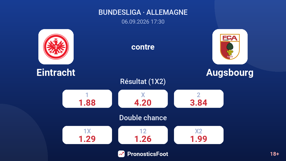 Eintracht - Augsbourg — cotes