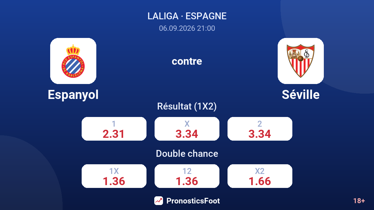 Espanyol - Séville — cotes