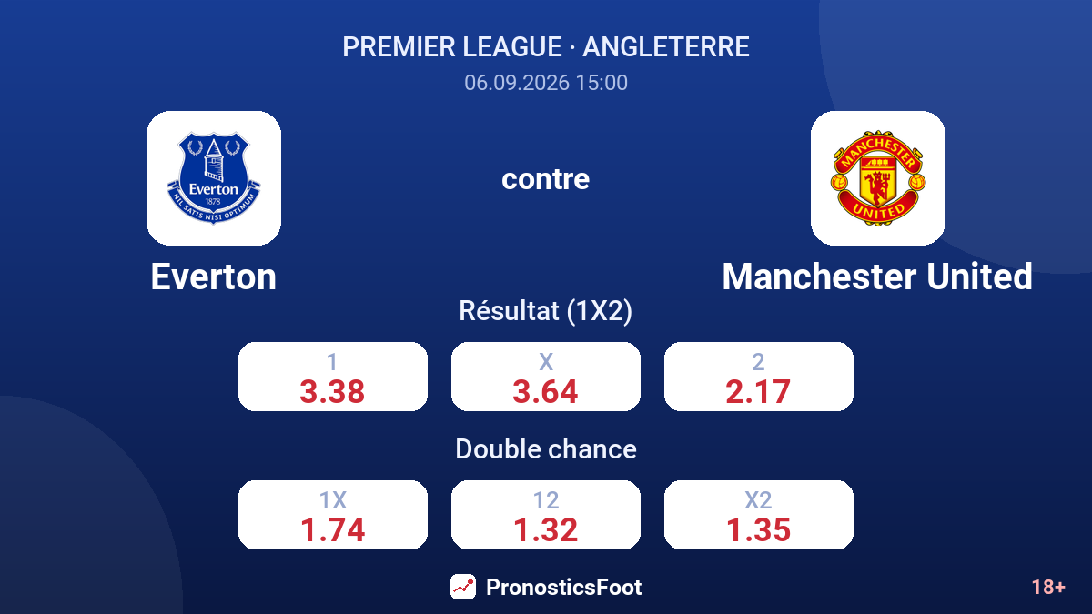 Everton - Manchester United — cotes
