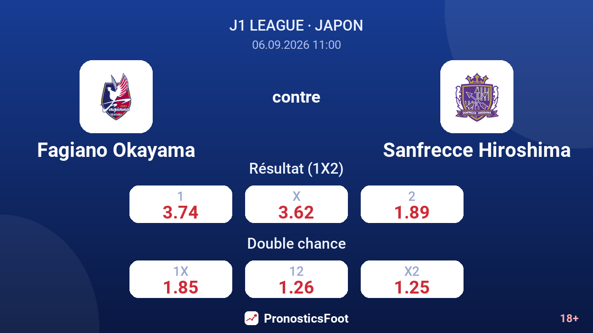 Fagiano Okayama - Sanfrecce Hiroshima — cotes