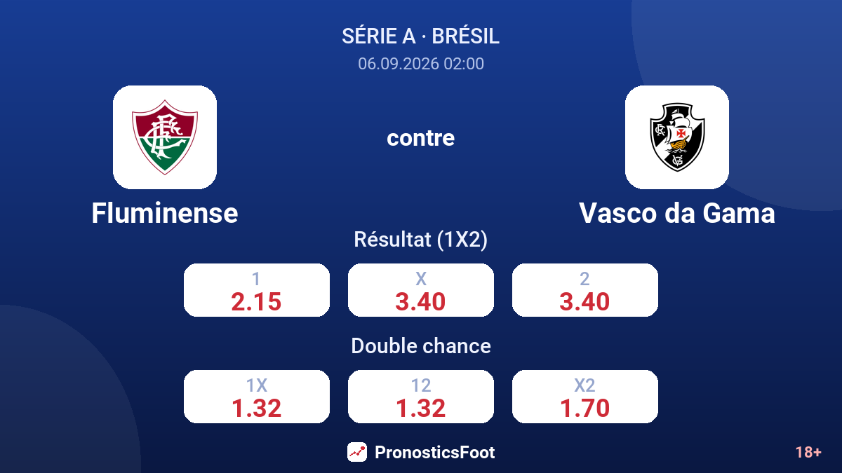 Fluminense - Vasco da Gama — cotes