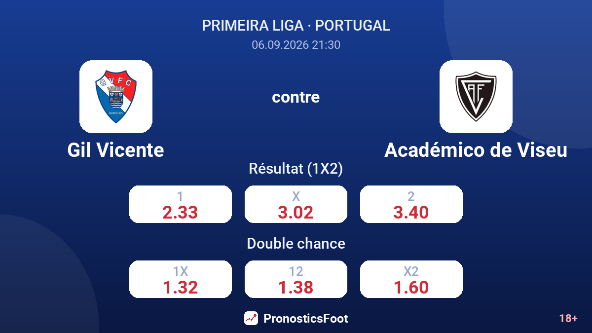 Gil Vicente - Académico de Viseu — cotes