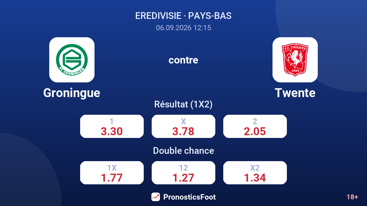 Groningue - Twente — cotes