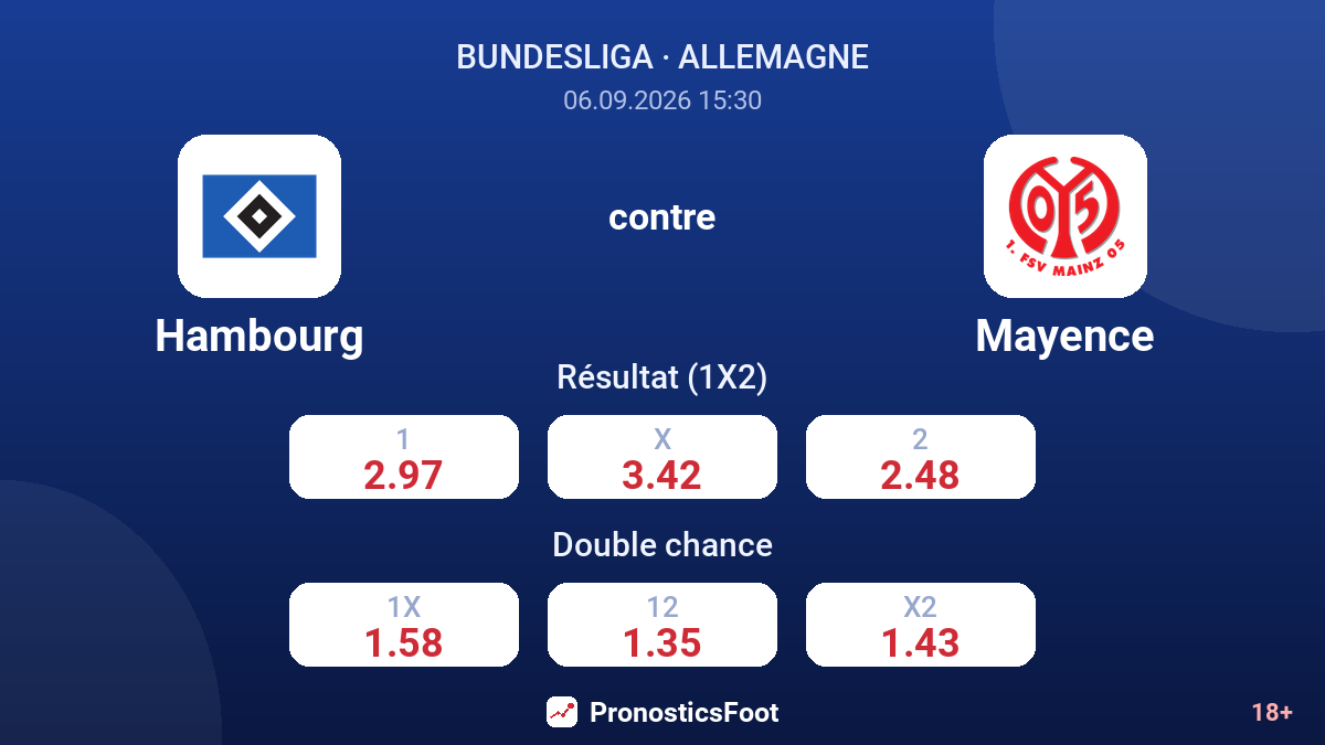 Hambourg - Mayence — cotes