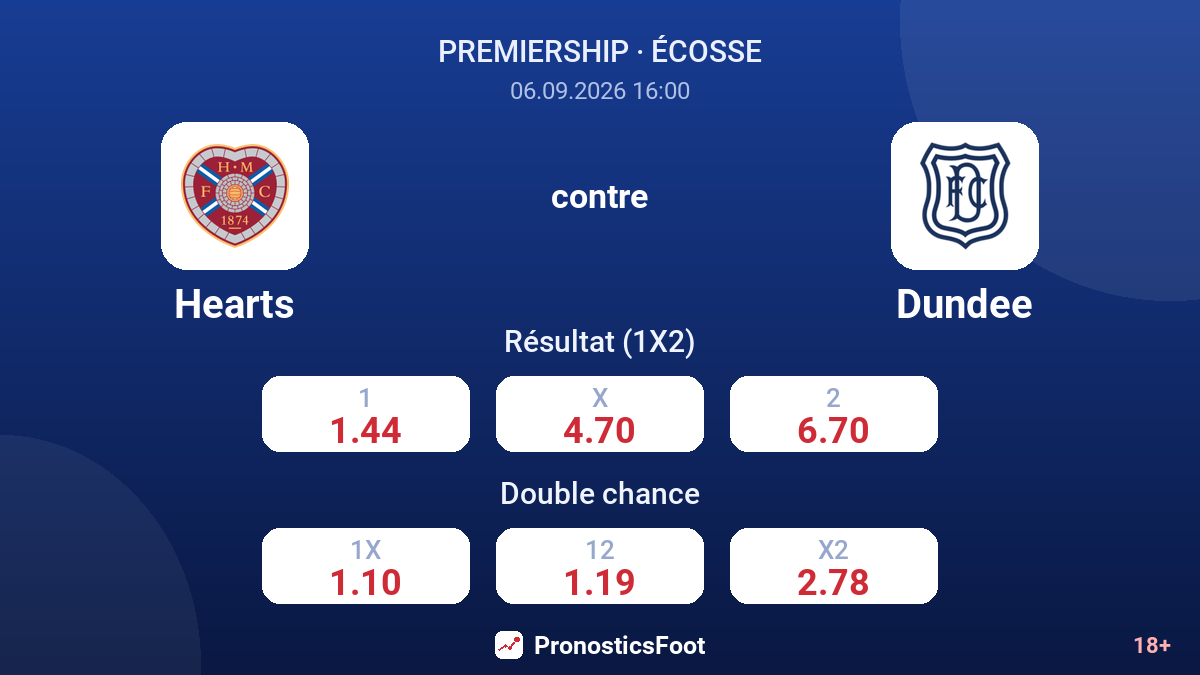 Hearts - Dundee — cotes
