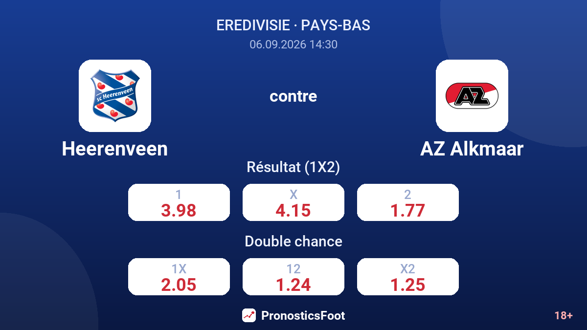 Heerenveen - AZ Alkmaar — cotes