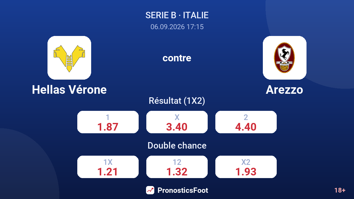 Hellas Vérone - Arezzo — cotes