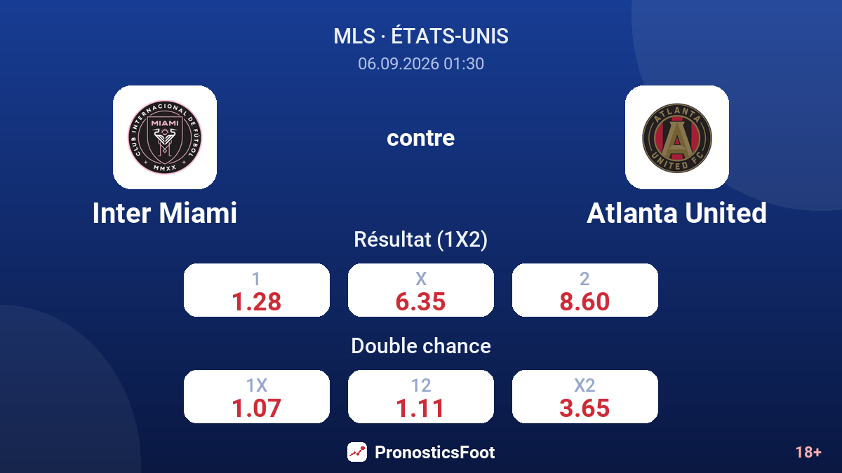 Inter Miami - Atlanta United — cotes