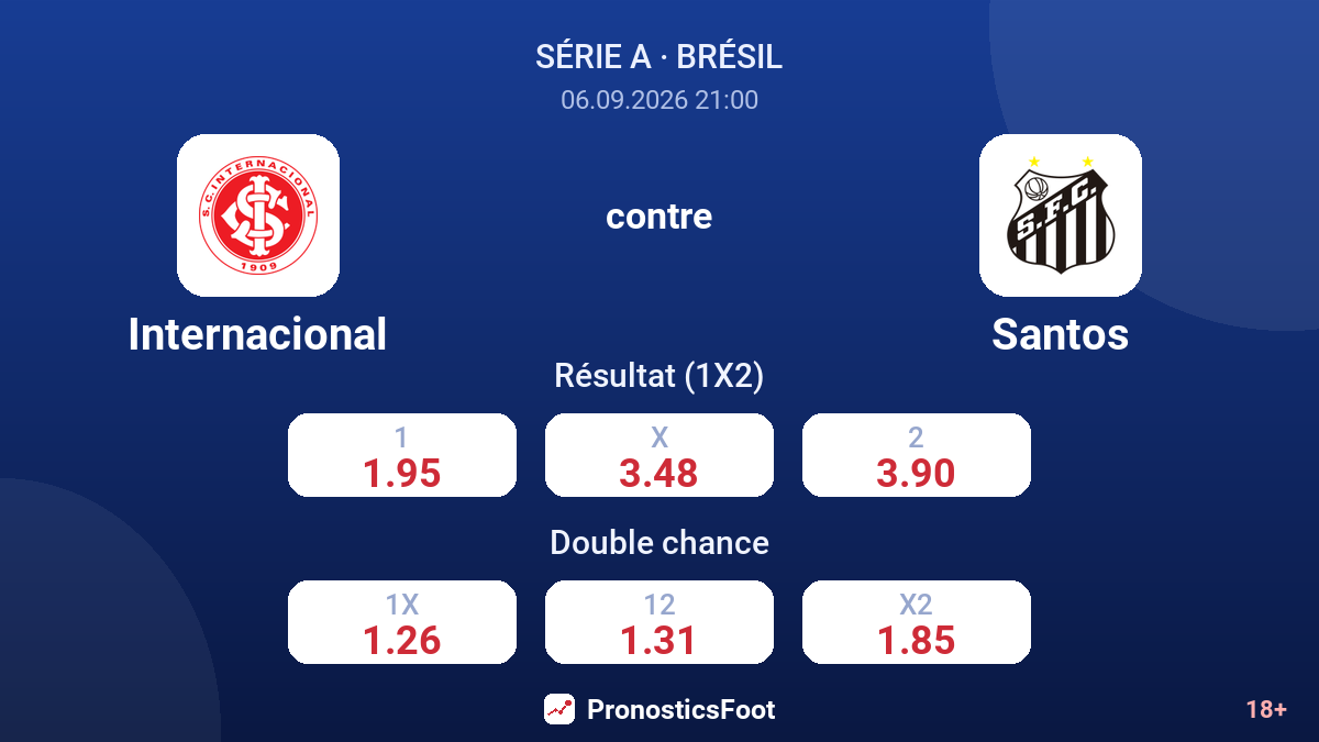Internacional - Santos — cotes