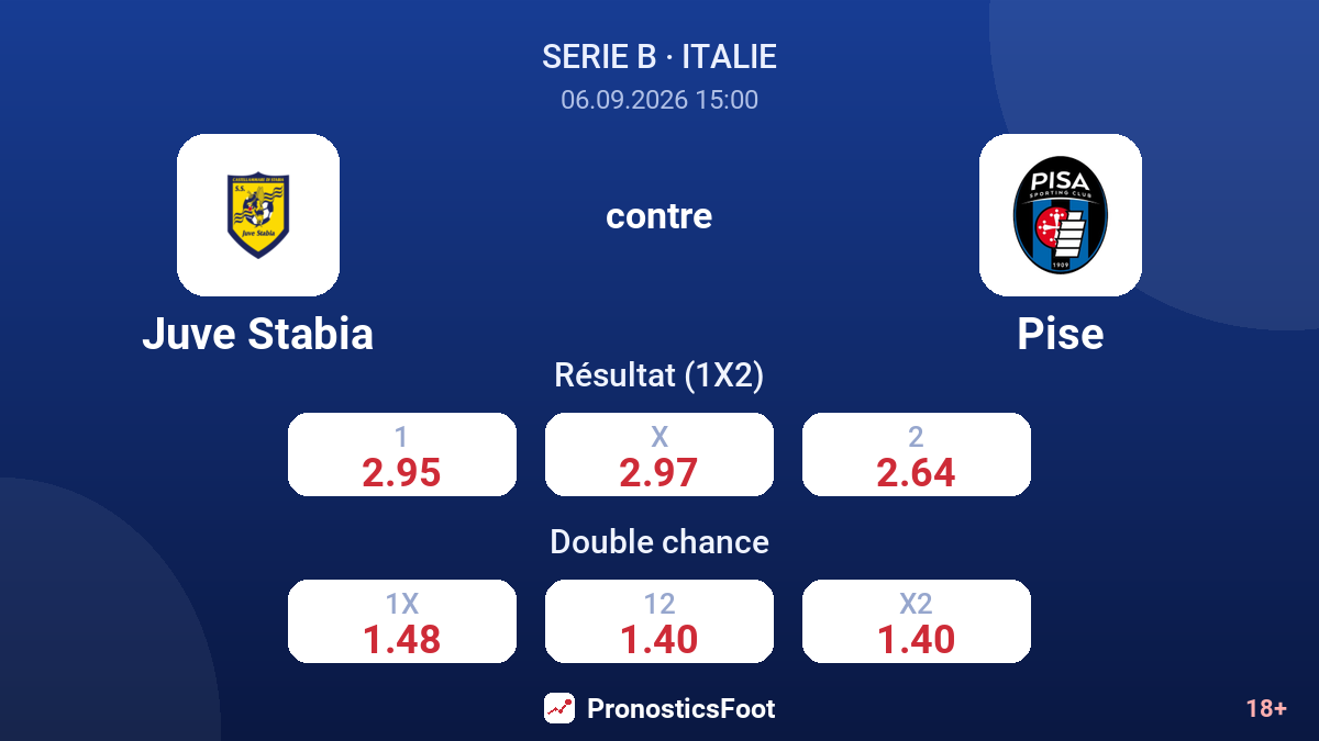 Juve Stabia - Pise — cotes