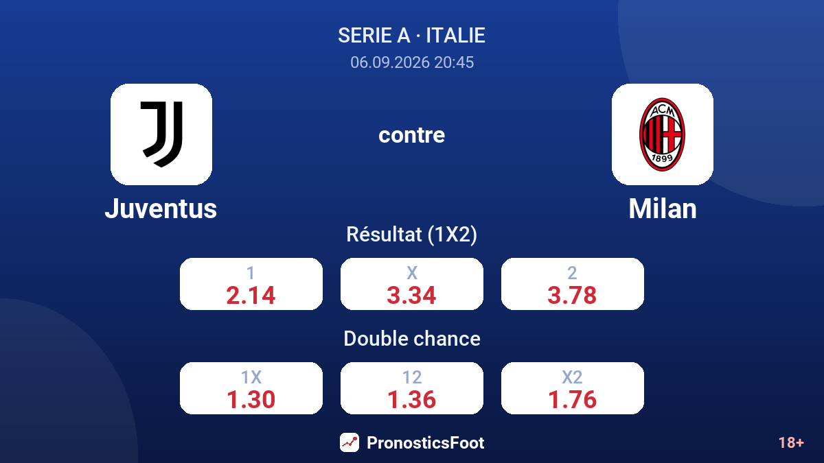 Juventus - Milan — cotes