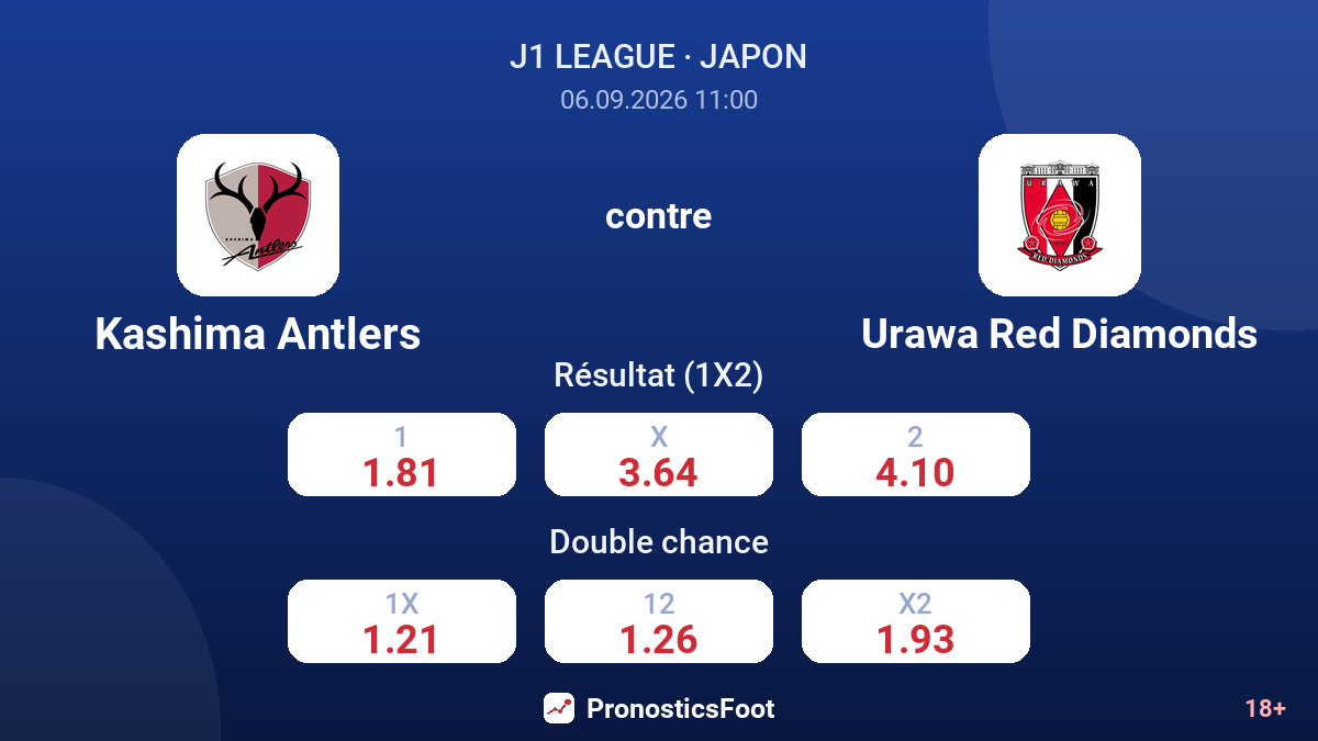 Kashima Antlers - Urawa Red Diamonds — cotes