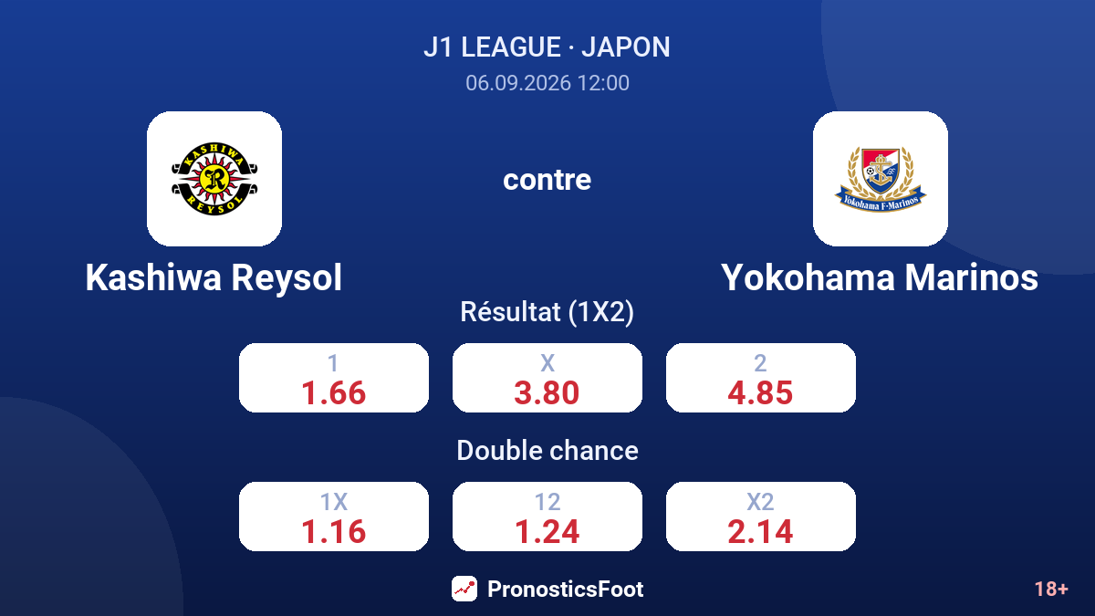 Kashiwa Reysol - Yokohama Marinos — cotes