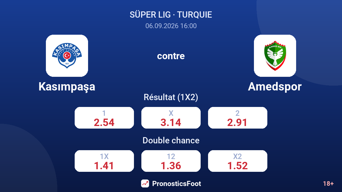 Kasımpaşa - Amedspor — cotes