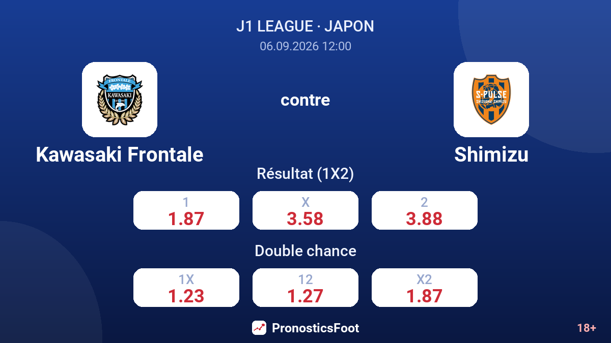Kawasaki Frontale - Shimizu — cotes