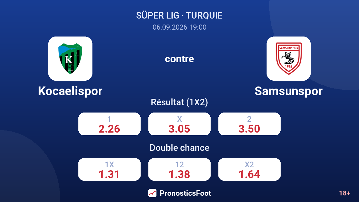 Kocaelispor - Samsunspor — cotes