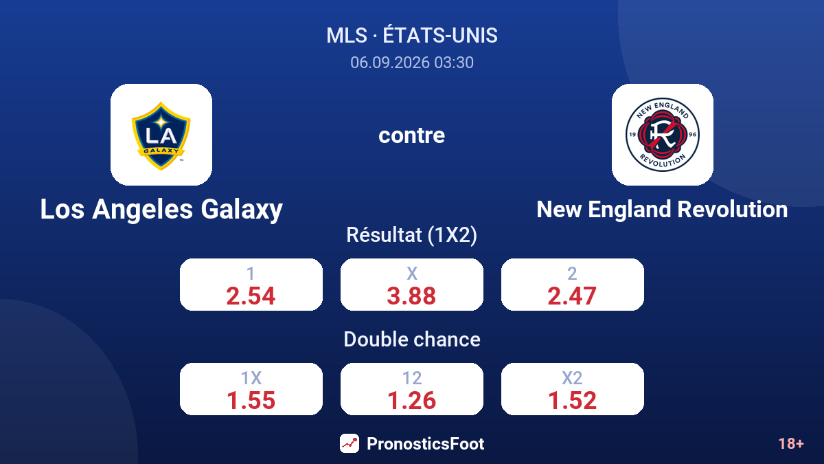 Los Angeles Galaxy - New England Revolution — cotes