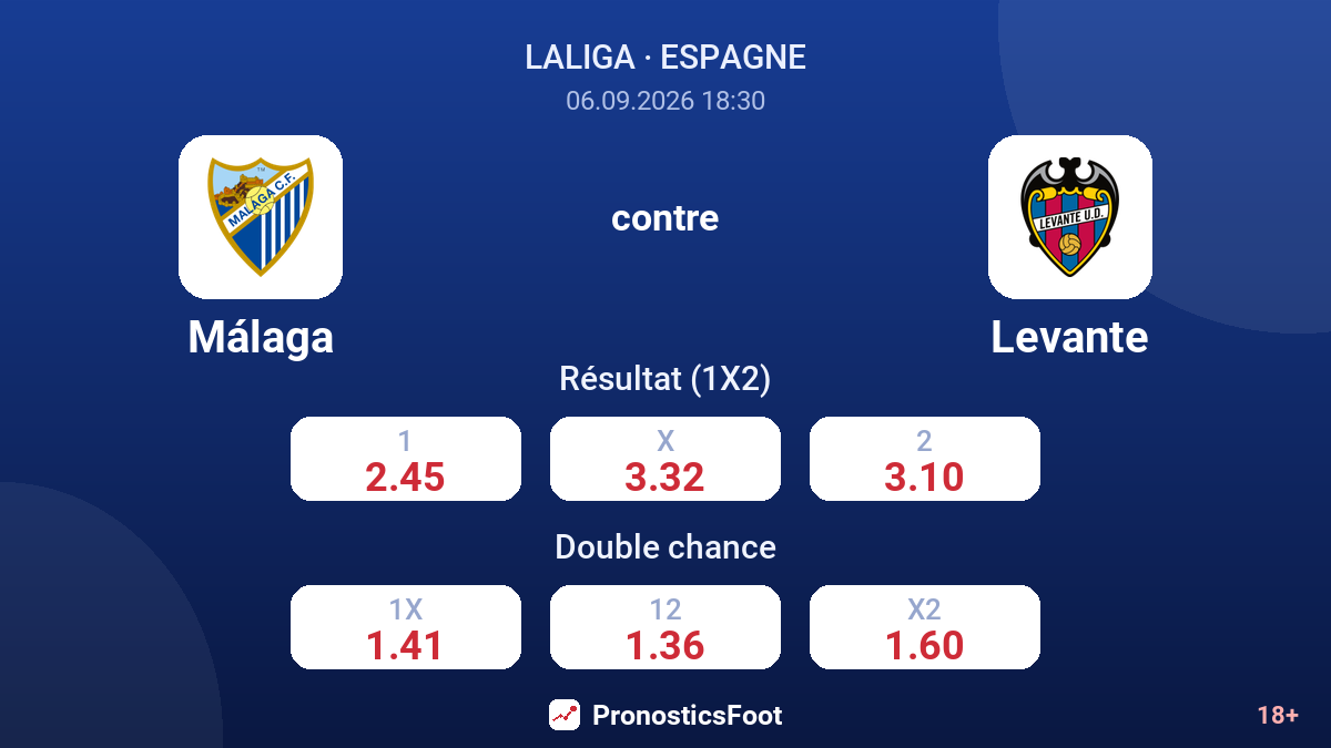 Málaga - Levante — cotes