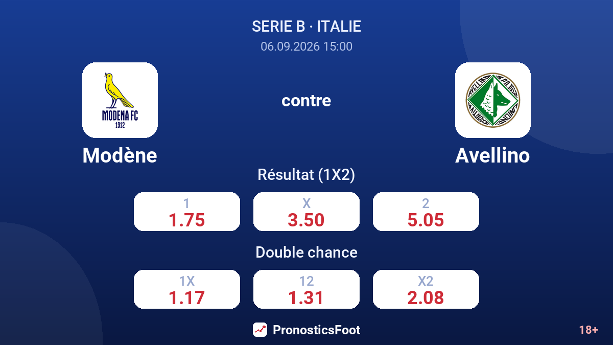 Modène - Avellino — cotes