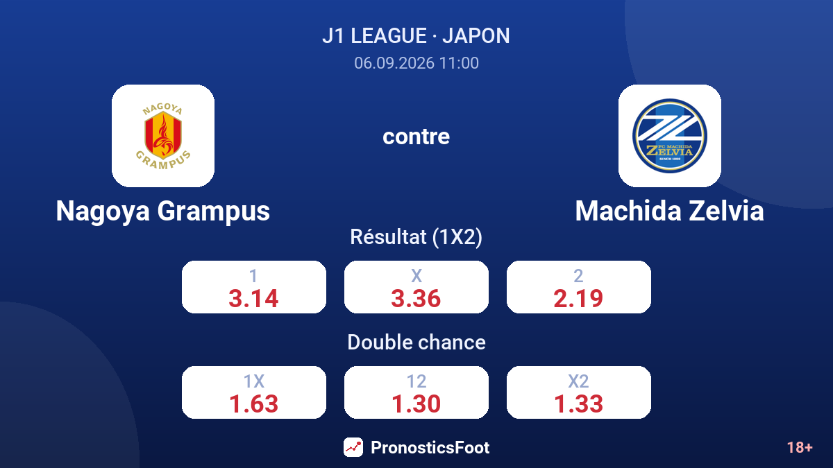 Nagoya Grampus - Machida Zelvia — cotes