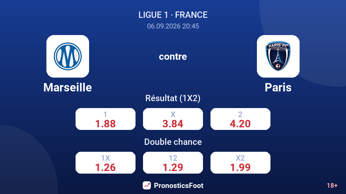 Marseille - Paris — cotes