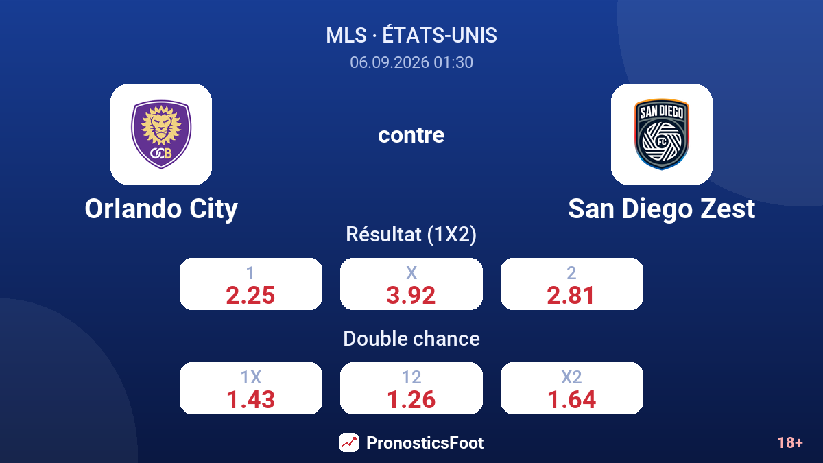 Orlando City - San Diego Zest — cotes
