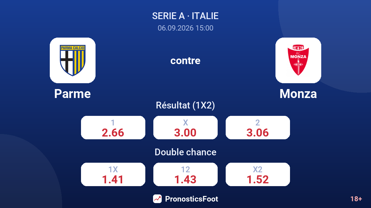 Parme - Monza — cotes