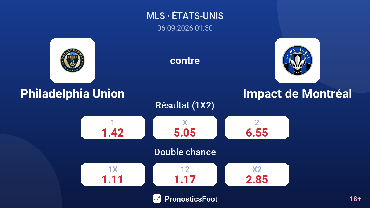 Philadelphia Union - Impact de Montréal — cotes