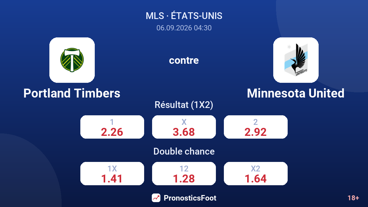 Portland Timbers - Minnesota United — cotes