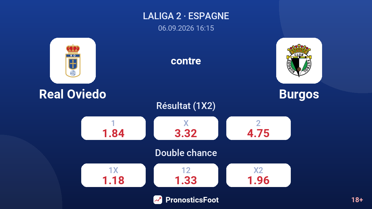 Real Oviedo - Burgos — cotes